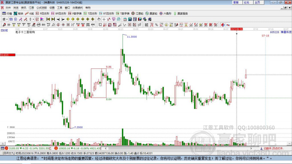 605228神通科技贏家十二宮工具