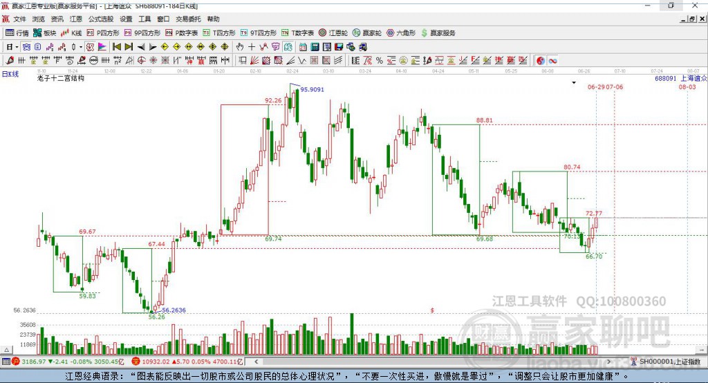 688091上海誼眾贏家十二宮工具