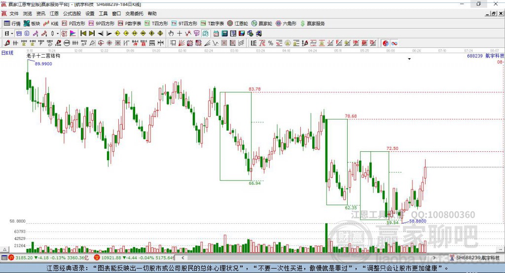 688239航宇科技贏家十二宮工具