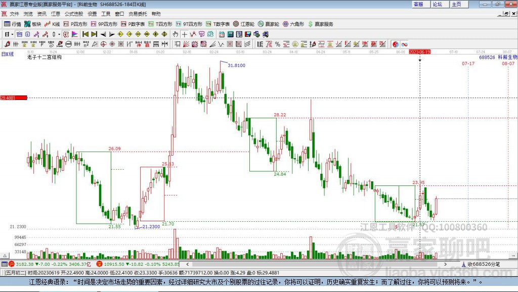 688526科前生物贏家十二宮工具