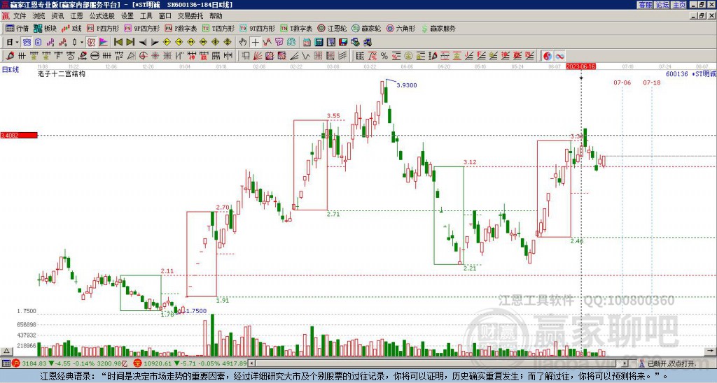 600136*ST明诚赢家十二宫工具
