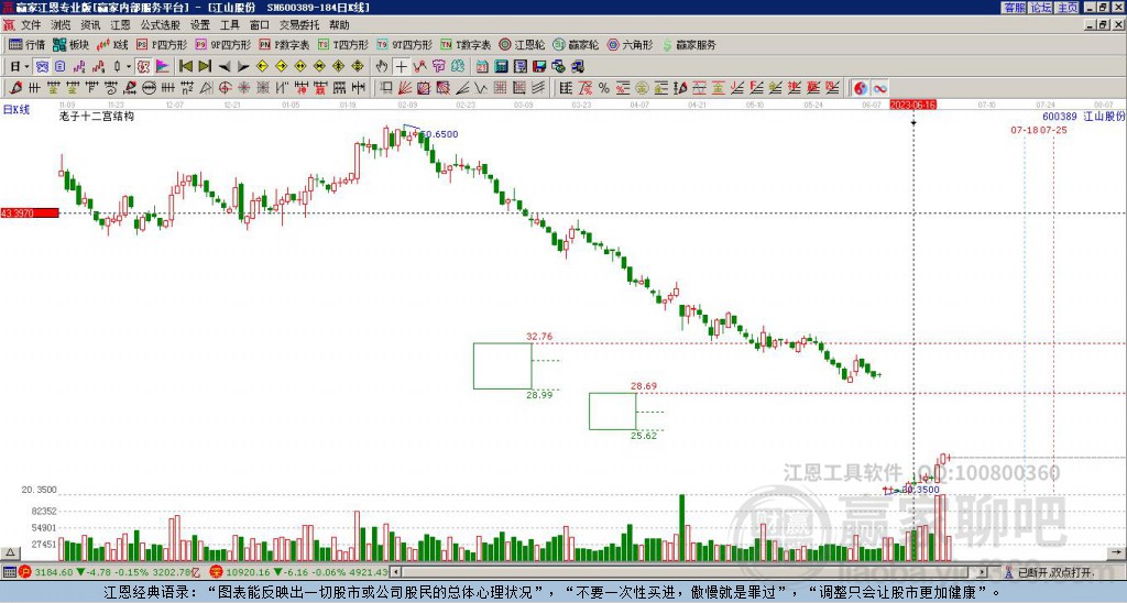 600389江山股份赢家十二宫工具