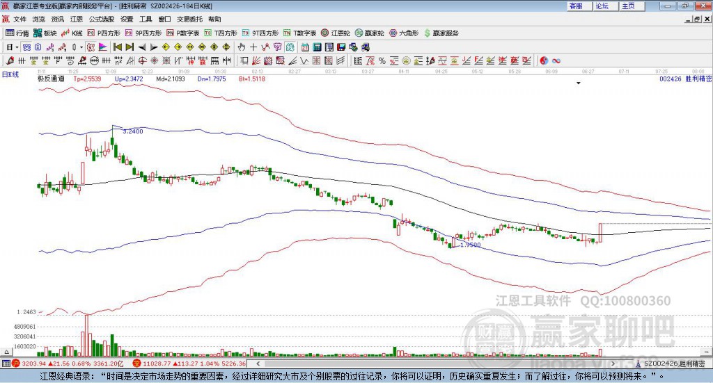002426勝利精密贏家極反通道工具 002426勝利精密贏家極反通道工具