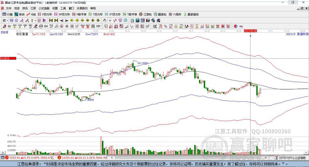 300319麥捷科技贏家極反通道工具 300319麥捷科技贏家極反通道工具
