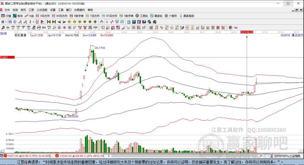 002576通達(dá)動(dòng)力贏家極反通道工具 002576通達(dá)動(dòng)力贏家極反通道工具