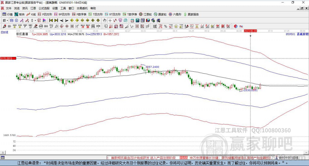 859501氫氟酸贏家極反通道工具 859501氫氟酸贏家極反通道工具