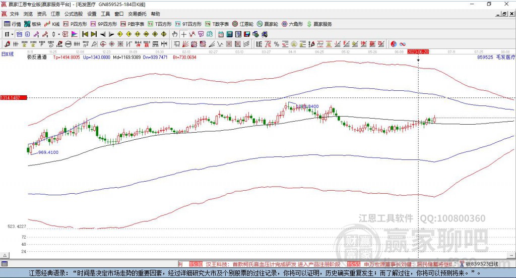 859525毛發(fā)醫(yī)療贏家極反通道工具 859525毛發(fā)醫(yī)療贏家極反通道工具