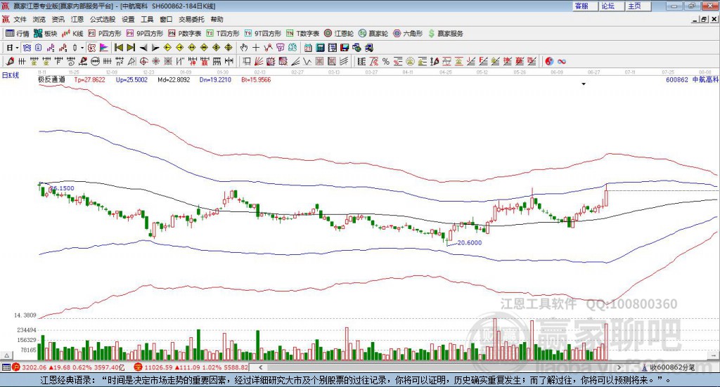 600862中航高科贏家極反通道工具