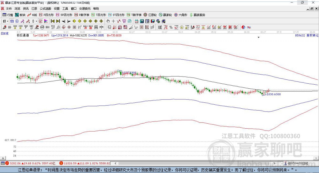 859432股權(quán)轉(zhuǎn)讓贏家極反通道工具