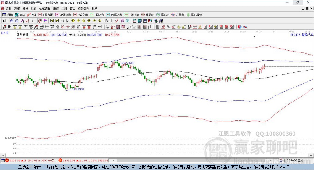 859405智能汽車贏家極反通道工具