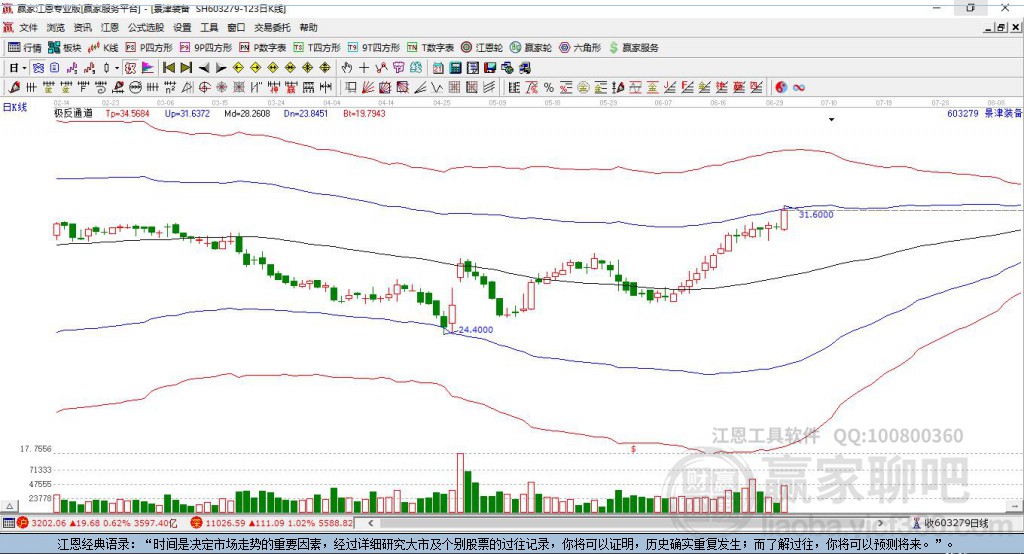 603279景津裝備贏家極反通道工具