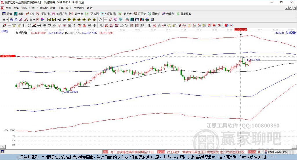 859522傳感器贏家極反通道工具 859522傳感器贏家極反通道工具