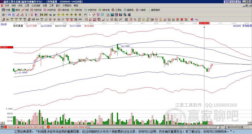 000695濱海能源贏家極反通道工具