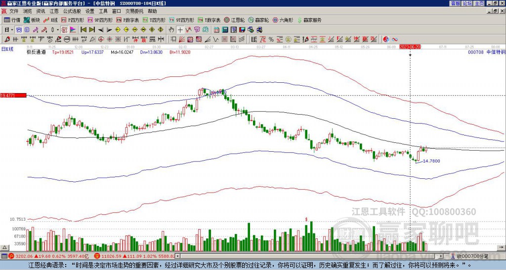 000708中信特鋼贏家極反通道工具