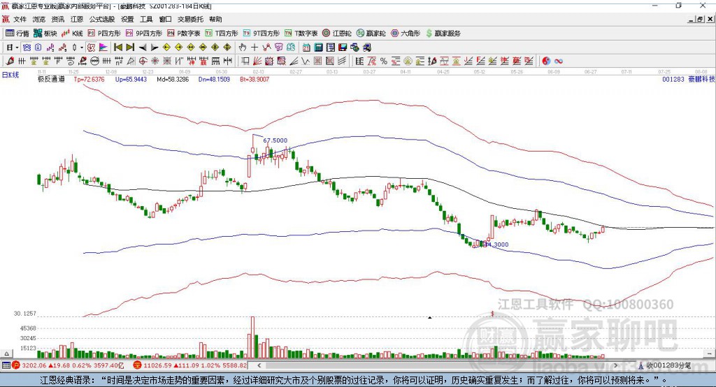 001283豪鵬科技贏家極反通道工具