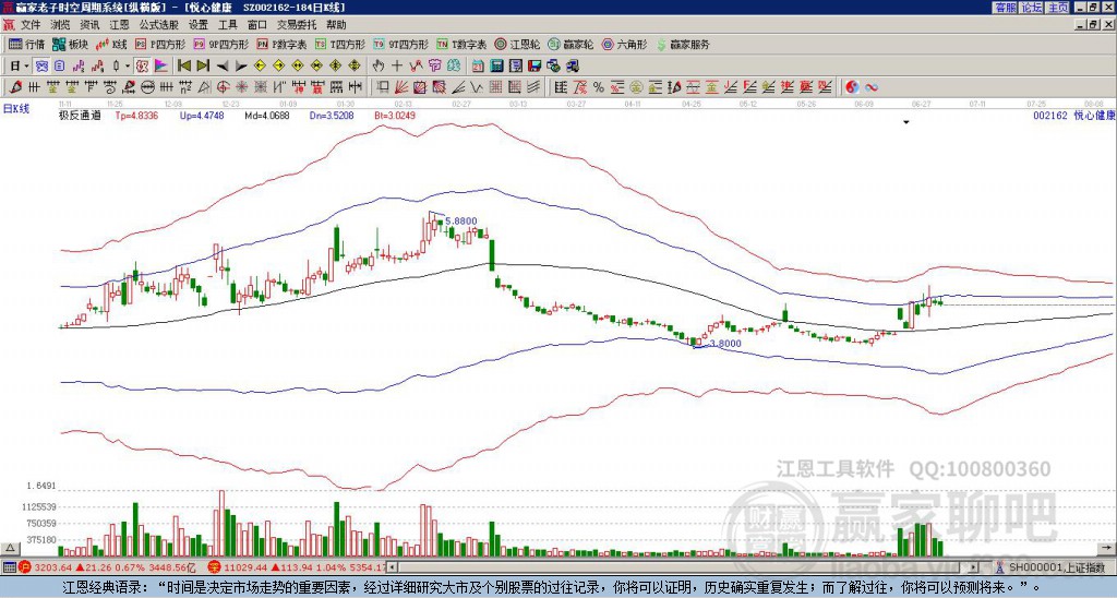 002162悅心健康贏家極反通道工具 002162悅心健康贏家極反通道工具