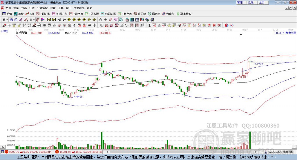 002337賽象科技贏家極反通道工具 002337賽象科技贏家極反通道工具