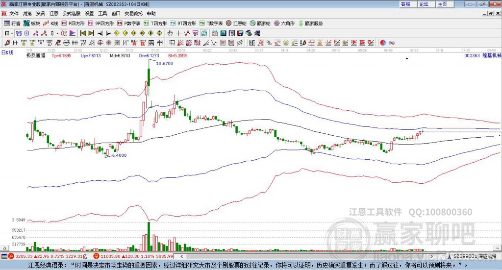 002363隆基機械贏家極反通道工具