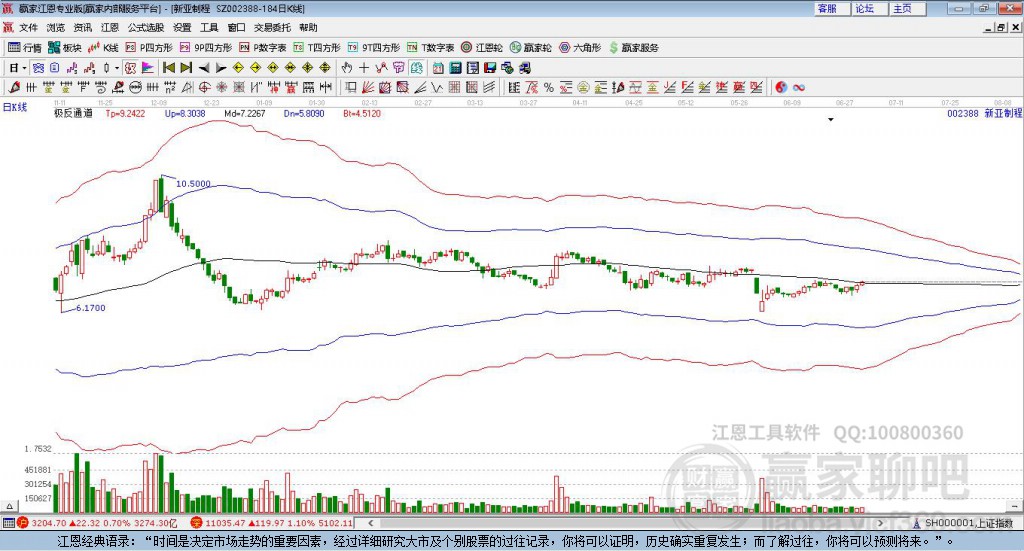 002388新亞制程贏家極反通道工具