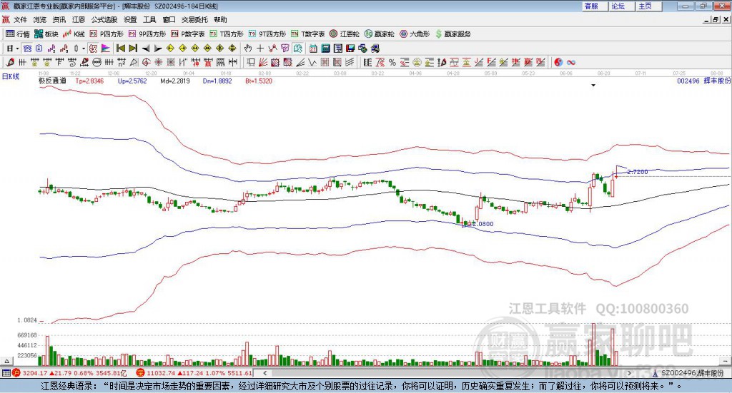 002496輝豐股份贏家極反通道工具