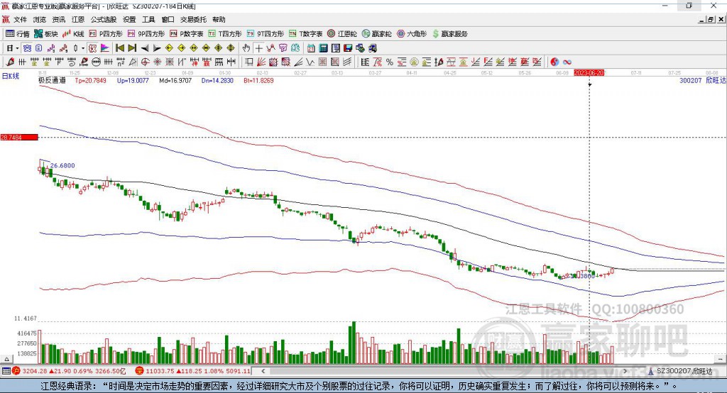 300207欣旺達(dá)贏家極反通道工具
