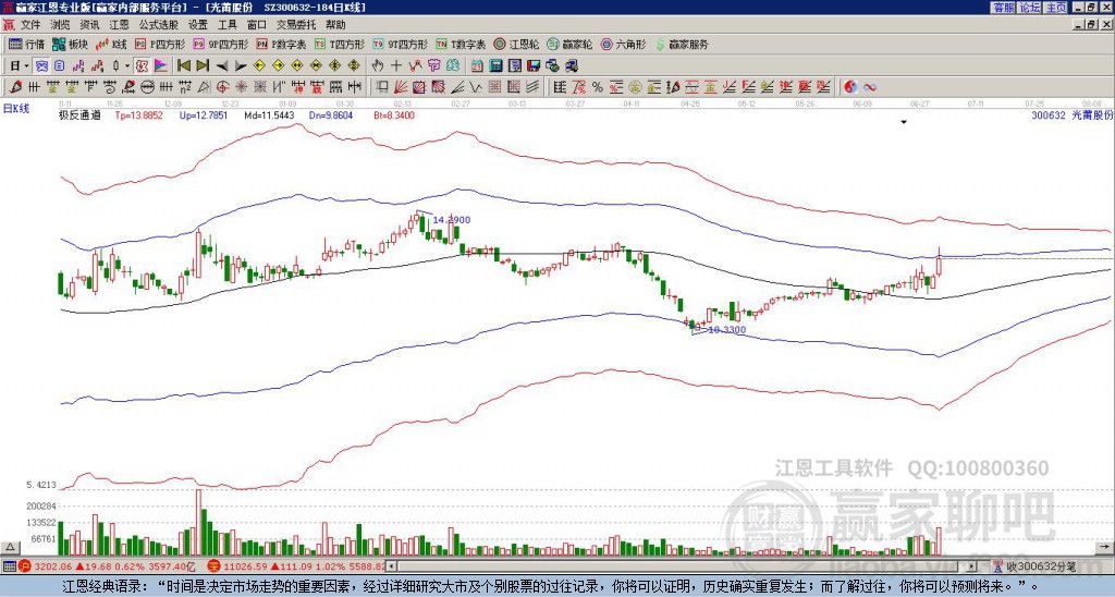 300632光莆股份贏家極反通道工具