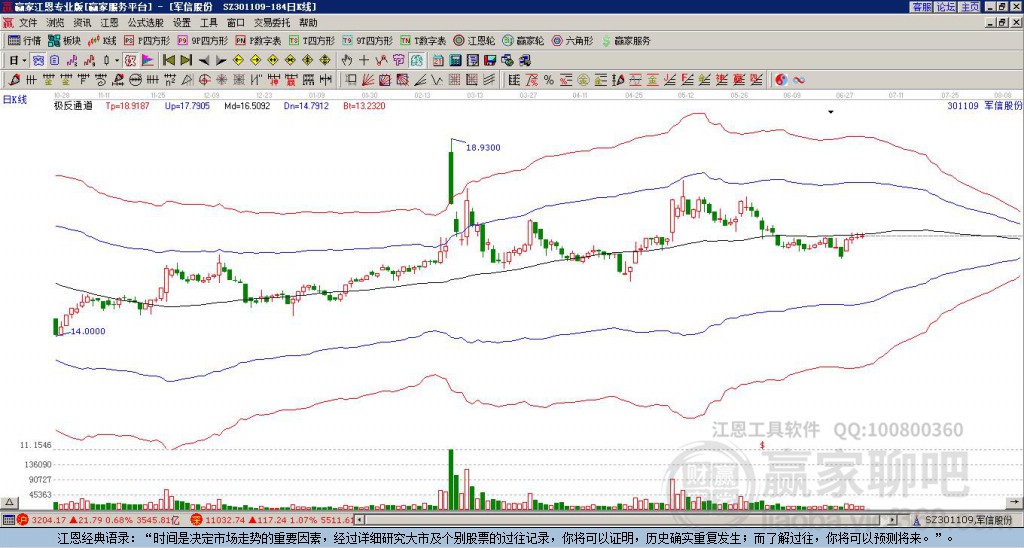 301109軍信股份贏家極反通道工具