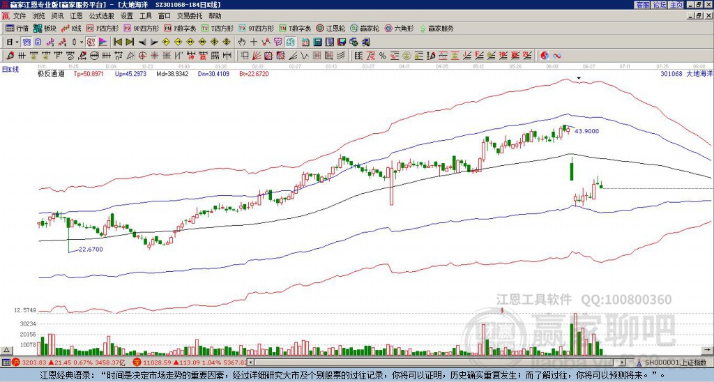 301068大地海洋贏家極反通道工具