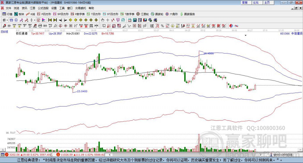 中信建投 中信建投