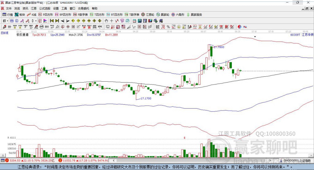 603097江蘇華贏家極反通道工具 603097江蘇華贏家極反通道工具