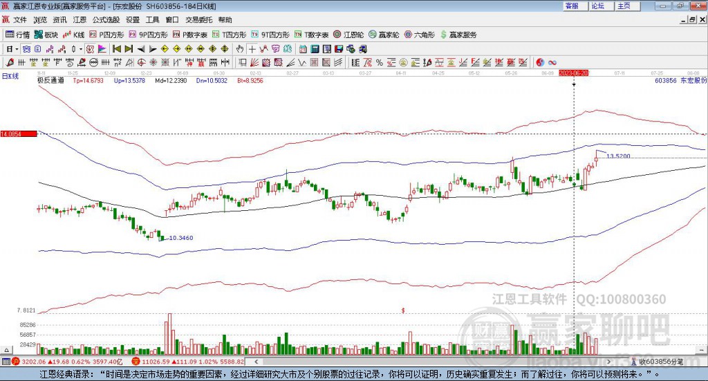 603856東宏股份贏家極反通道工具 603856東宏股份贏家極反通道工具