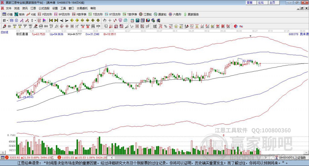 688378DR奧來德贏家極反通道工具
