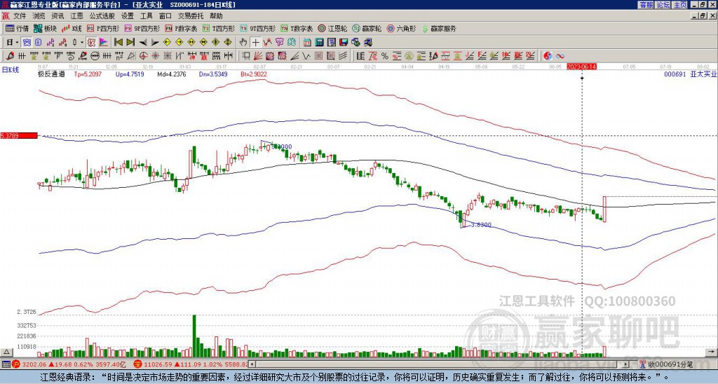 000691亞太實(shí)業(yè)贏家極反通道工具