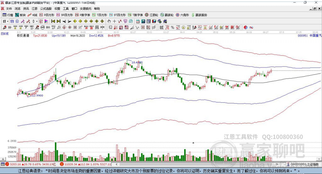 000951中國重汽贏家極反通道工具