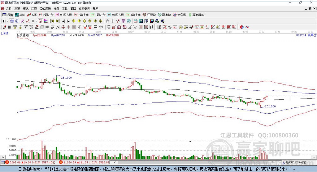 001234泰慕士贏家極反通道工具