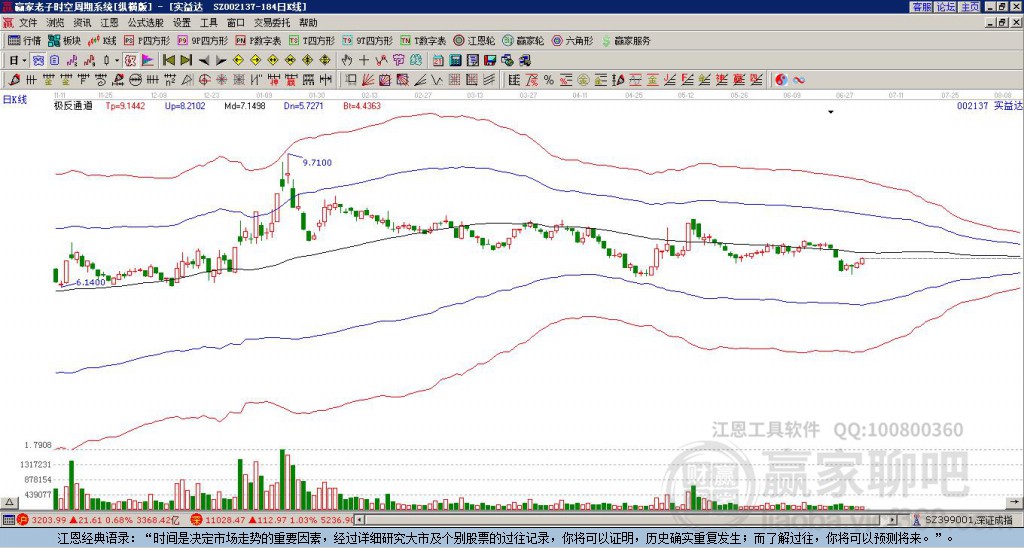 002137實(shí)益達(dá)贏家極反通道工具