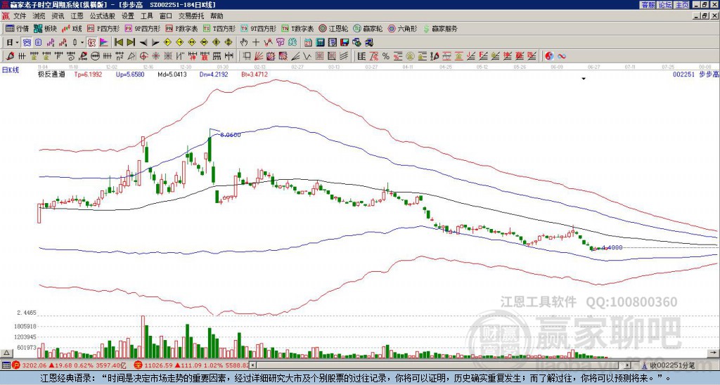 002251步步高贏家極反通道工具 002251步步高贏家極反通道工具