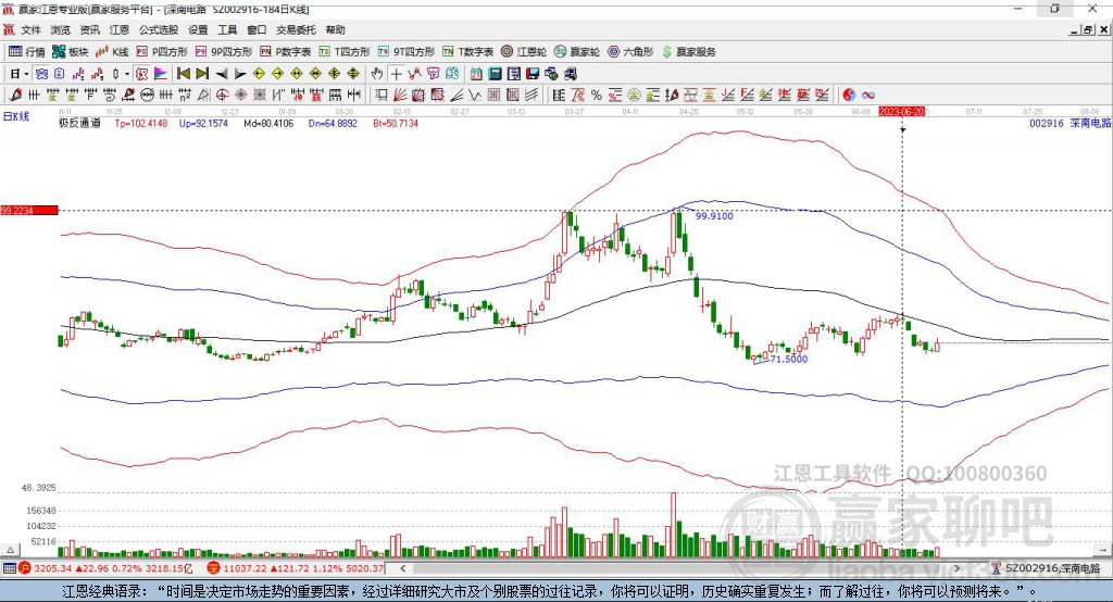 002916深南電路贏(yíng)家極反通道工具