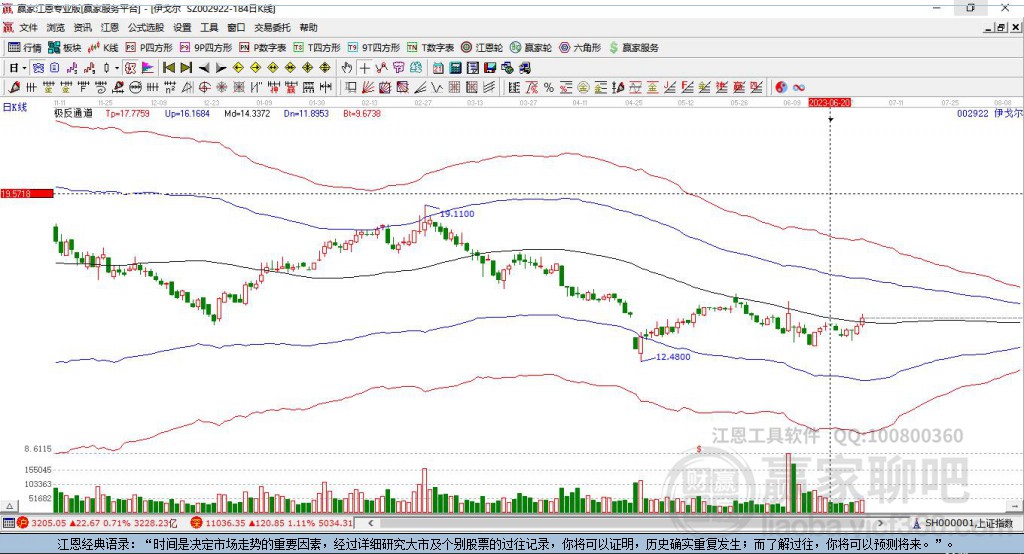 002922伊戈爾贏家極反通道工具 002922伊戈爾贏家極反通道工具