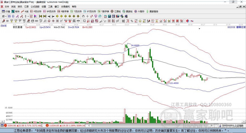 002938鵬鼎控股贏家極反通道工具 002938鵬鼎控股贏家極反通道工具