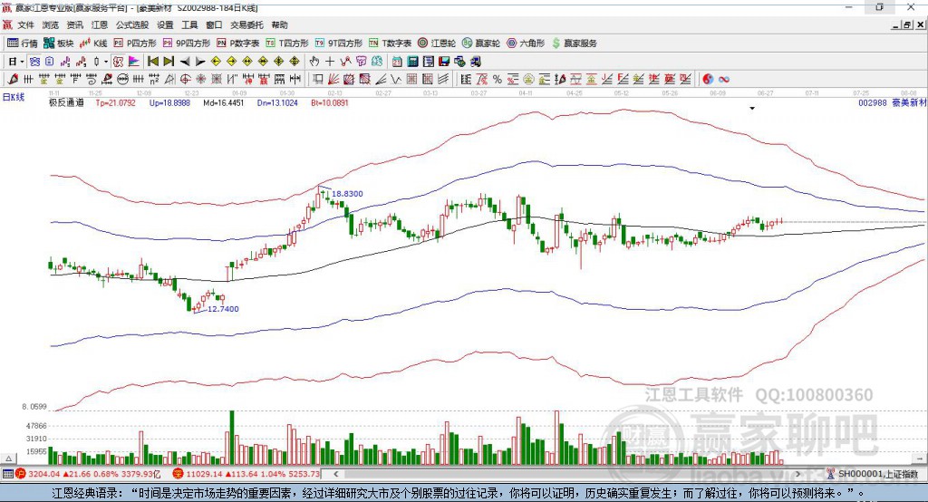 002988豪美新材贏家極反通道工具