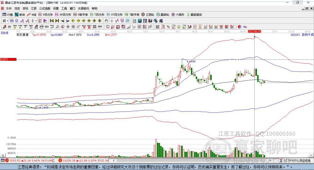 300291百納千成贏家極反通道工具