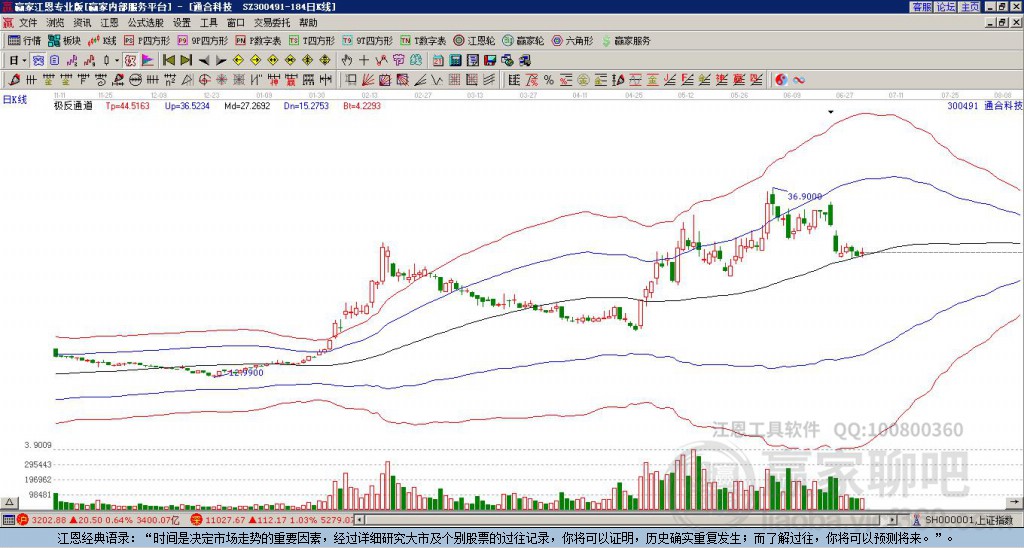 300491通合科技贏家極反通道工具