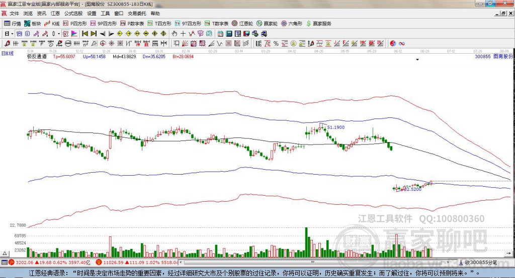 300855圖南股份贏家極反通道工具