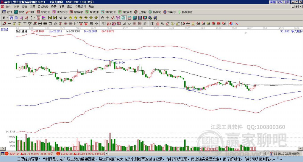 301092爭光股份贏家極反通道工具