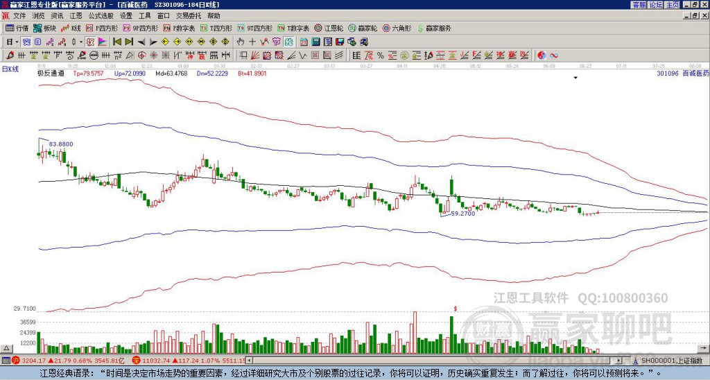 301096百誠(chéng)醫(yī)藥贏家極反通道工具