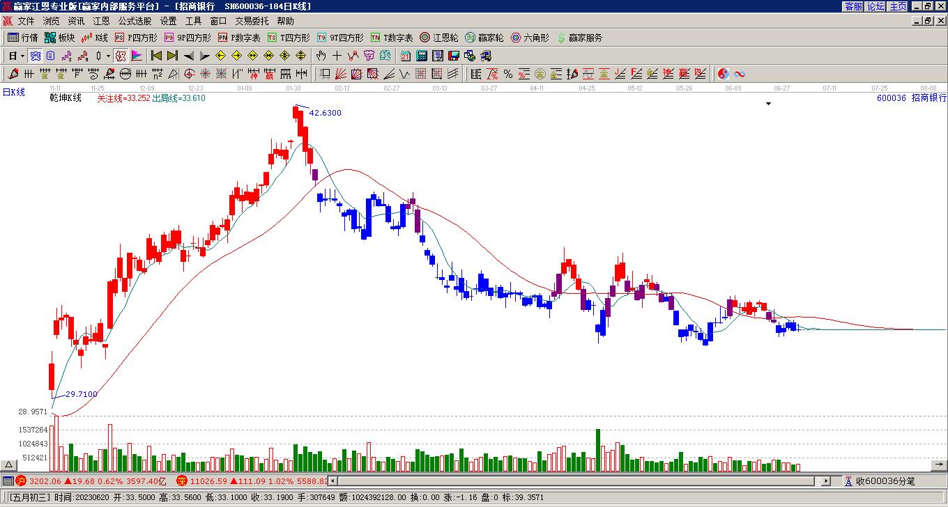 招商銀行 招商銀行