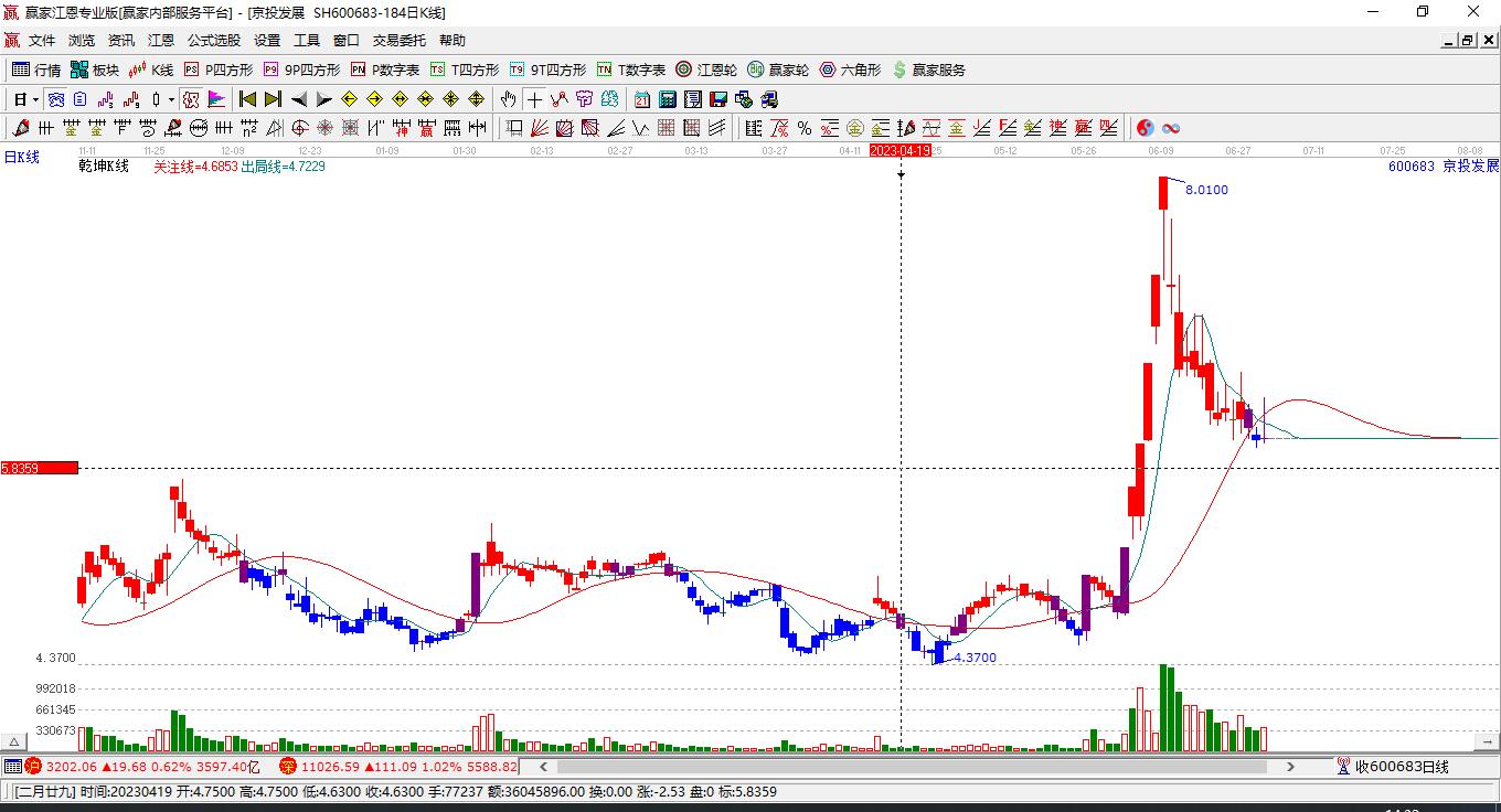 京投發(fā)展 京投發(fā)展