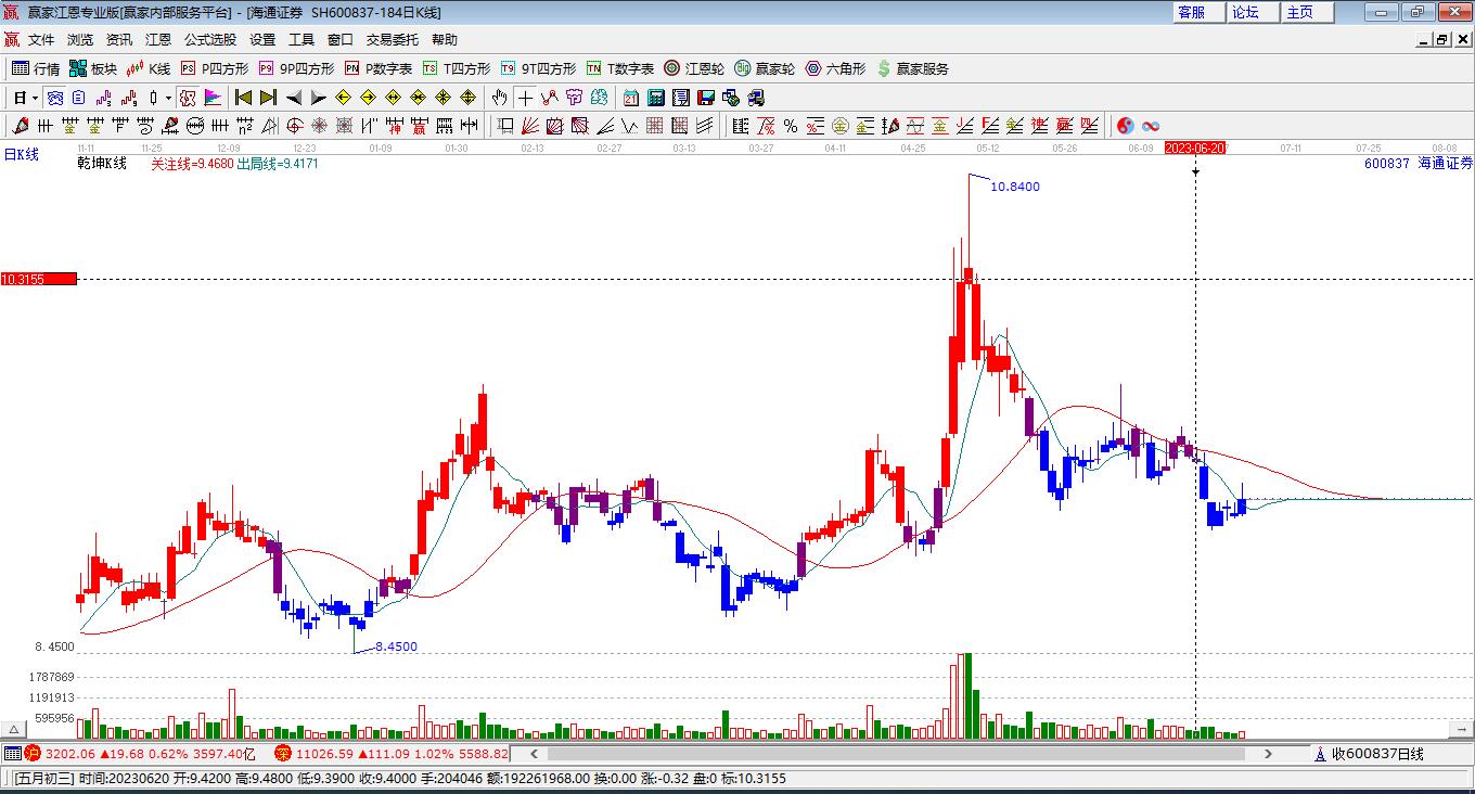 海通證券 海通證券