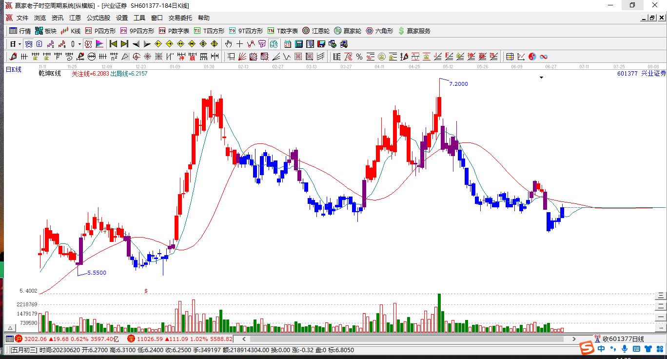 興業(yè)證券 興業(yè)證券